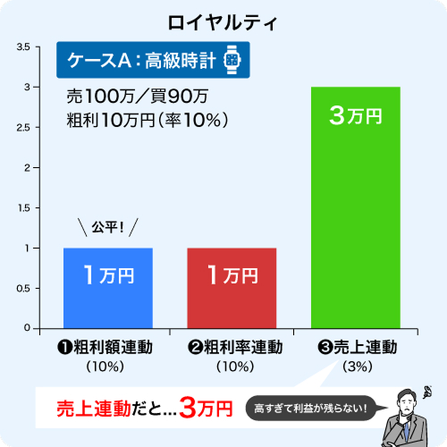 未経験者も業界経験者も安心のパッケージ