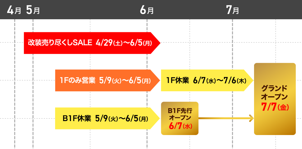 改装スケジュール